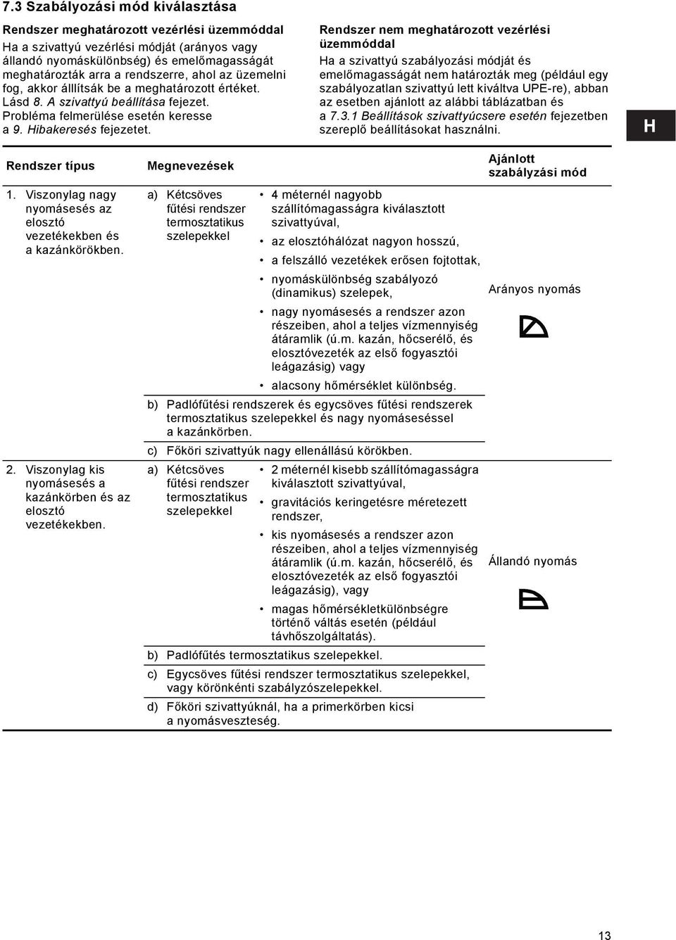Rendszer nem meghatározott vezérlési üzemmóddal Ha a szivattyú szabályozási módját és emelőmagasságát nem határozták meg (például egy szabályozatlan szivattyú lett kiváltva UPE-re), abban az esetben