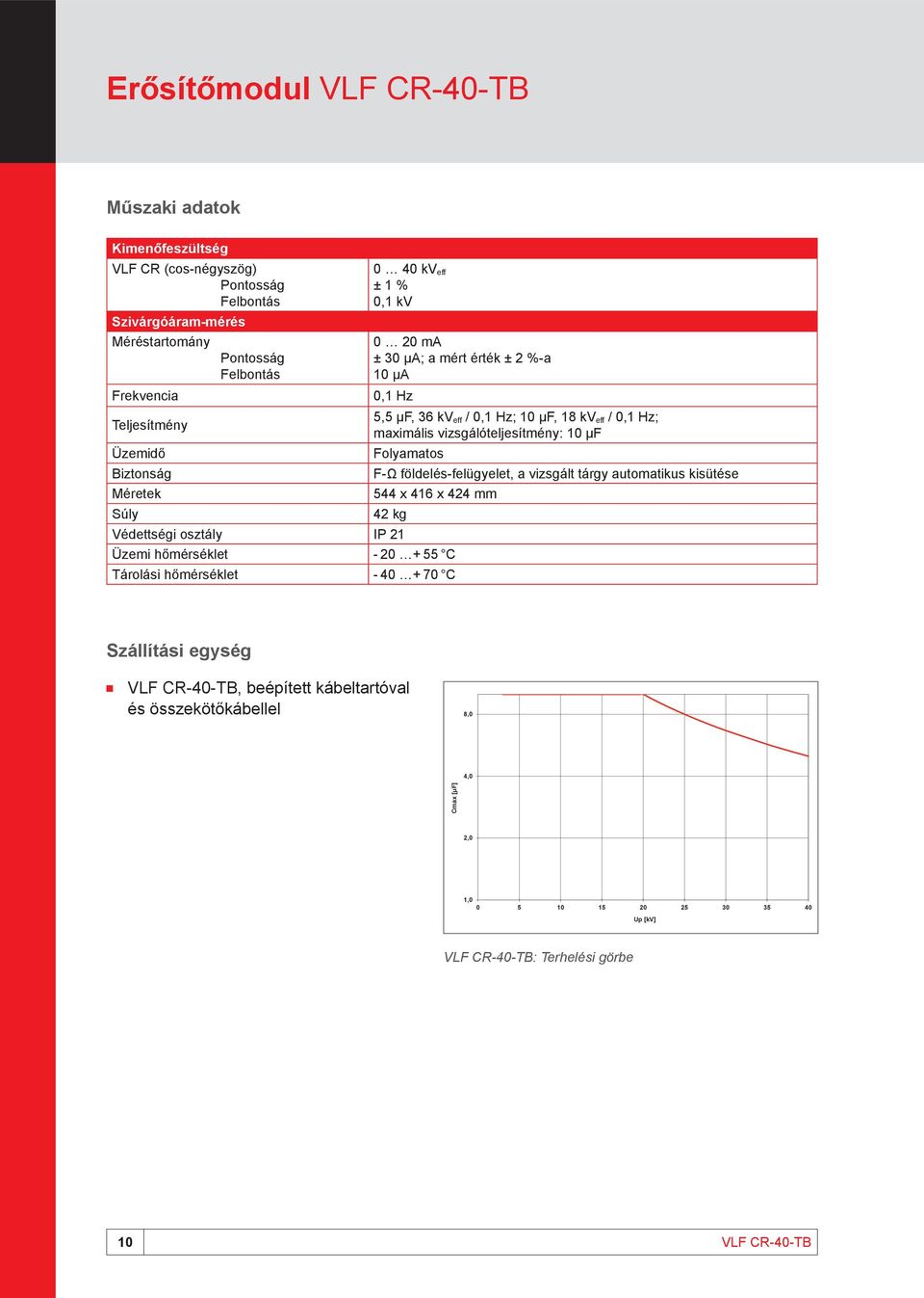 36 kv eff / 0,1 Hz; 10 µf, 18 kv eff / 0,1 Hz; maximális vizsgálóteljesítmény: 10 µf Folyamatos F-Ω földelés-felügyelet, a vizsgált tárgy automatikus kisütése 544 x 416 x 424 mm 42