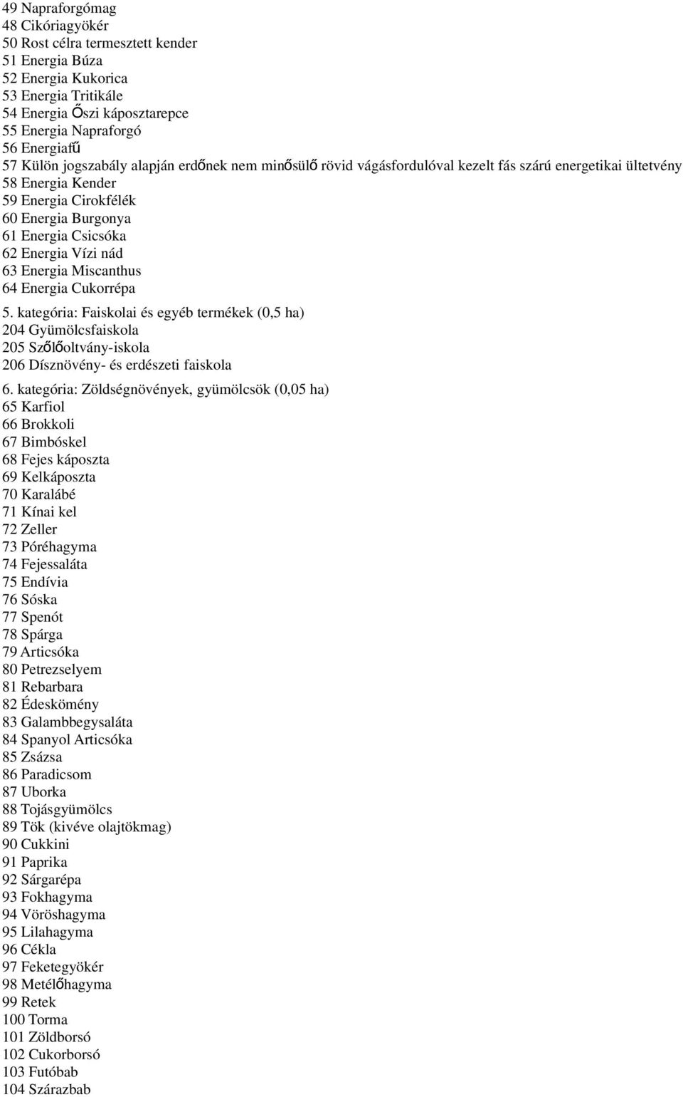 nád 63 Energia Miscanthus 64 Energia Cukorrépa 5. kategória: Faiskolai és egyéb termékek (0,5 ha) 204 Gyümölcsfaiskola 205 Szőlőoltvány-iskola 206 Dísznövény- és erdészeti faiskola 6.