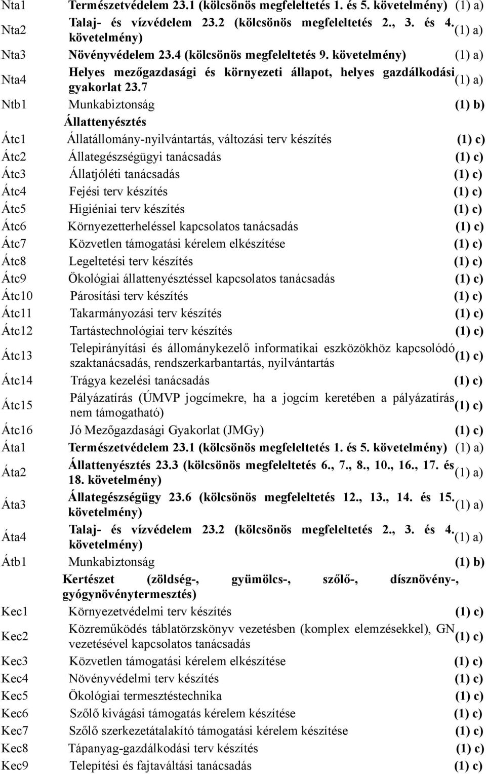 7 Ntb1 Munkabiztonság (1) b) Állattenyésztés Átc1 Állatállomány-nyilvántartás, változási terv készítés Átc2 Állategészségügyi tanácsadás Átc3 Állatjóléti tanácsadás Átc4 Fejési terv készítés Átc5