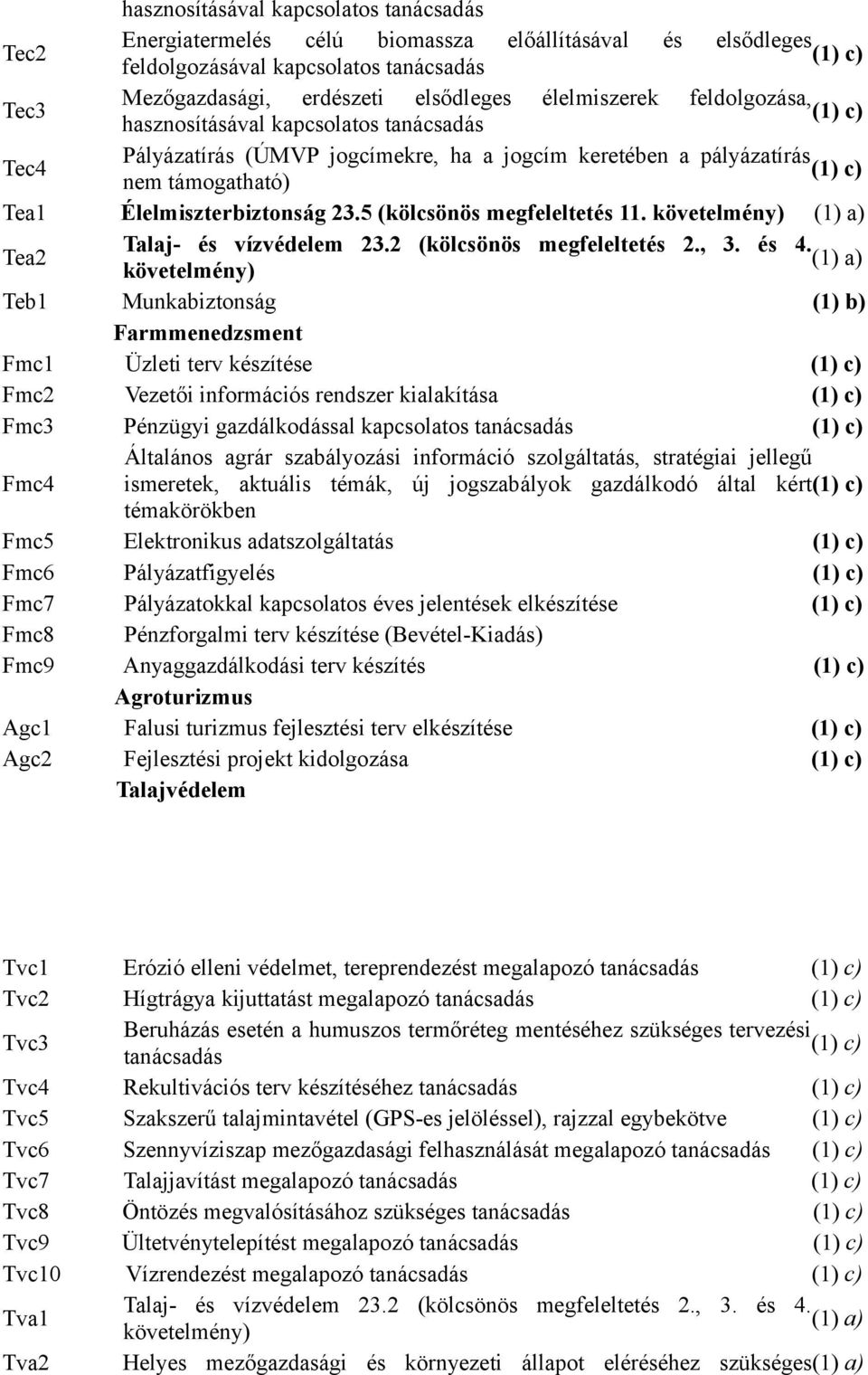 5 (kölcsönös megfeleltetés 11. követelmény) Tea2 Talaj- és vízvédelem 23.2 (kölcsönös megfeleltetés 2., 3. és 4.