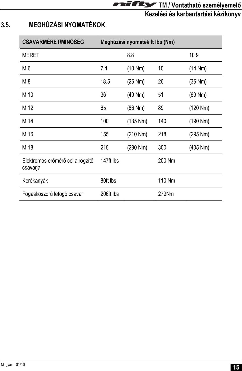 5 (25 Nm) 26 (35 Nm) M 10 36 (49 Nm) 51 (69 Nm) M 12 65 (86 Nm) 89 (120 Nm) M 14 100 (135 Nm) 140 (190 Nm) M 16