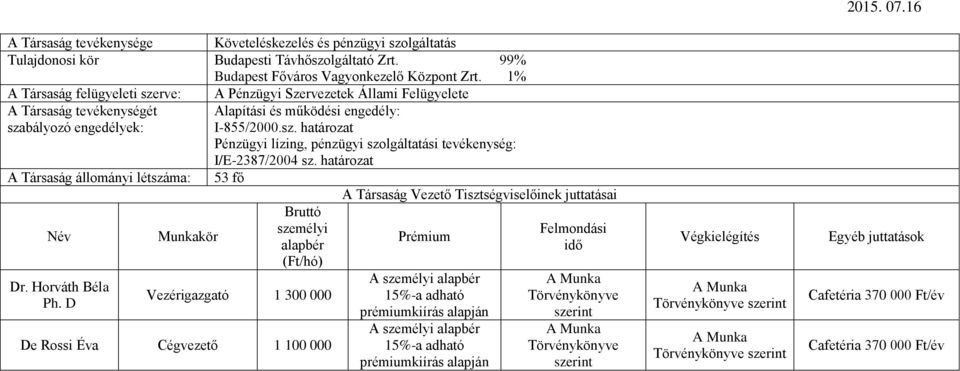 Éva Cégvezető 1 100 000 15%-a adható 15%-a