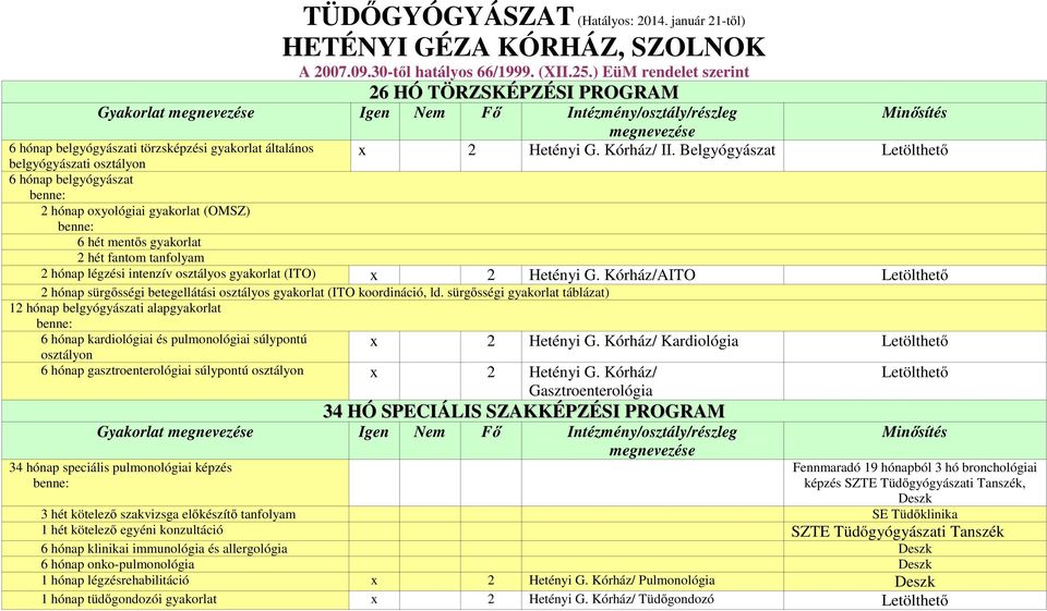 Kórház/ II. Belgyógyászat 6 hónap belgyógyászat 2 hónap oxyológiai gyakorlat (OMSZ) 6 hét mentős gyakorlat 2 hét fantom tanfolyam 2 hónap légzési intenzív osztályos gyakorlat (ITO) x 2 Hetényi G.