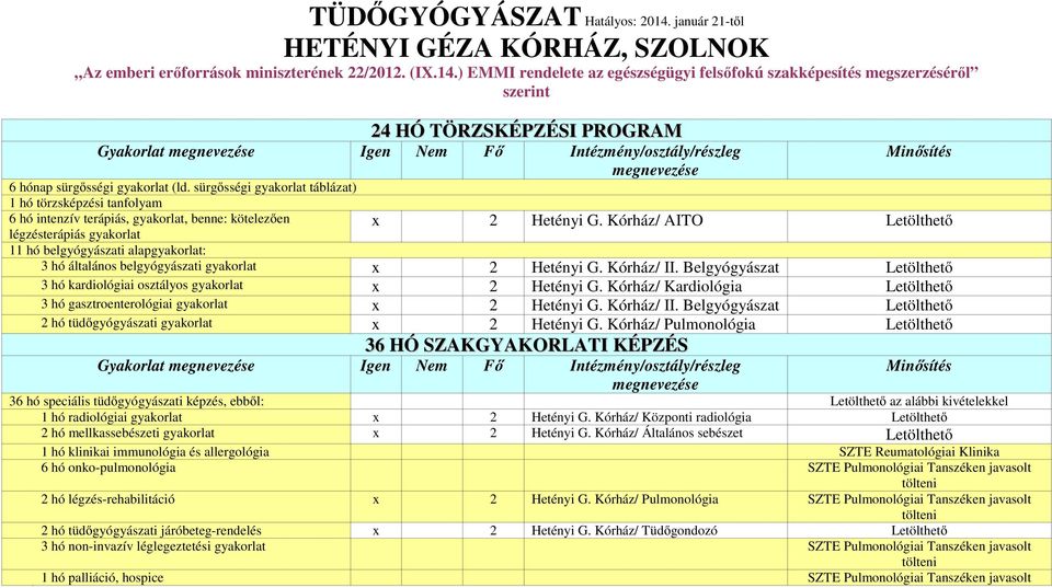 ) EMMI rendelete az egészségügyi felsőfokú szakképesítés megszerzéséről szerint 24 HÓ TÖRZSKÉPZÉSI PROGRAM Gyakorlat Igen Nem Fő Intézmény/osztály/részleg 6 hónap sürgősségi gyakorlat (ld.