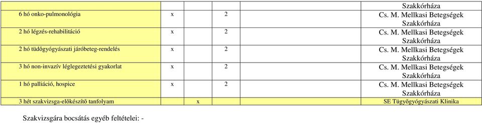 Mellkasi Betegségek Szakkórháza 2 hó tüdőgyógyászati járóbeteg-rendelés x 2 Cs. M.