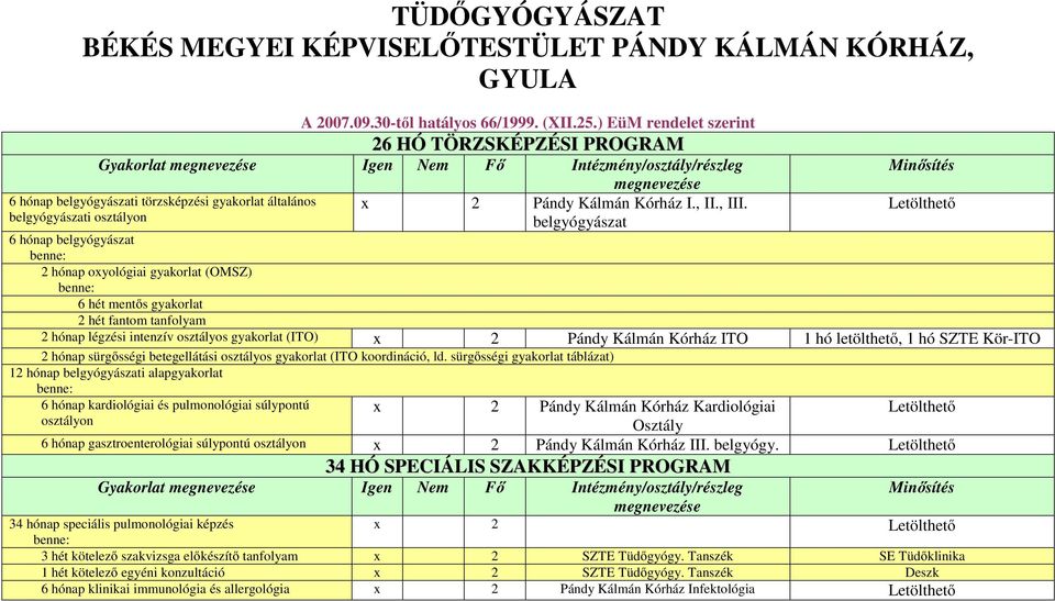 Kórház I., II., III.