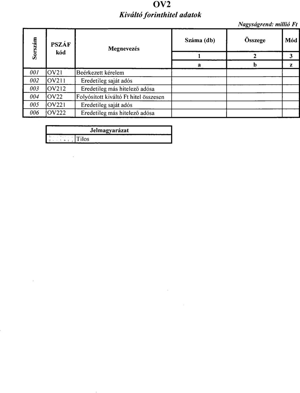 hitelező adósa 004 OV22 Folyósított kiváltó Ft hitel összesen 005 OV221 Eredetileg saját