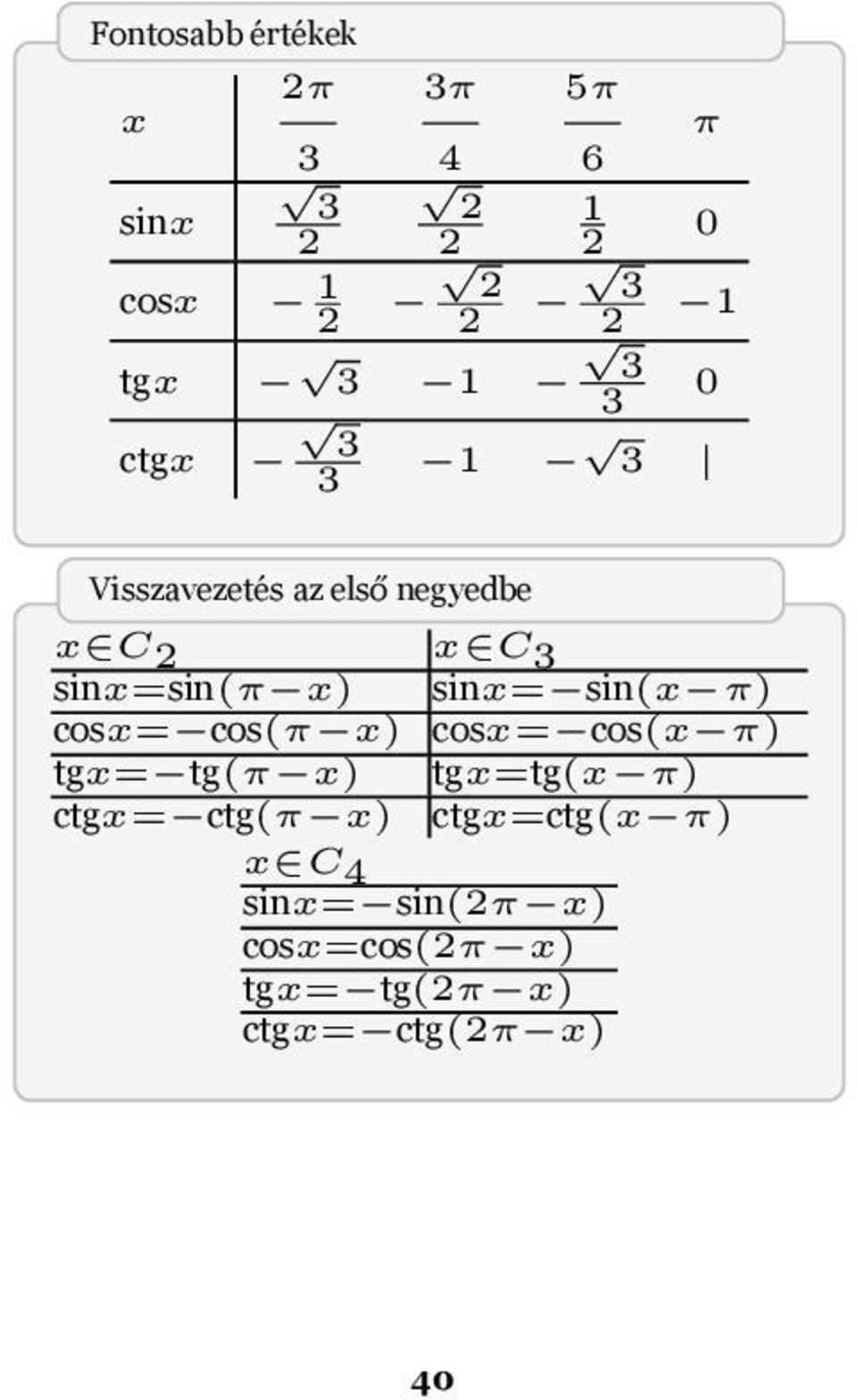 sinx= sin(x π) cosx= cos(π x) cosx= cos(x π) tgx= tg(π x) tgx=tg(x π) ctgx= ctg(π