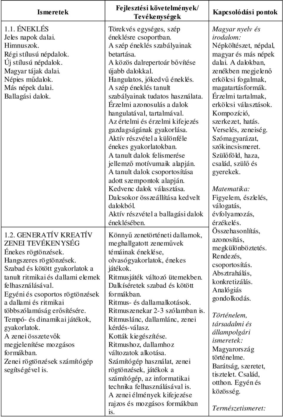 Egyéni és csoportos rögtönzések a dallami és ritmikai többszólamúság erősítésére. Tempó- és dinamikai játékok, gyakorlatok. A zenei összetevők megjelenítése mozgásos formákban.