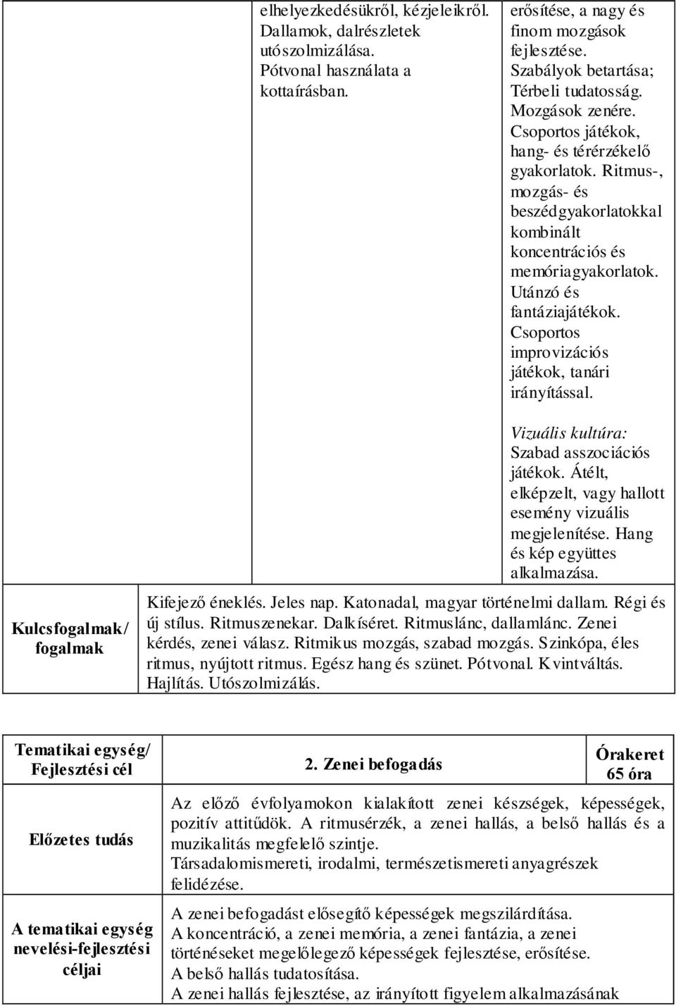 Csoportos improvizációs játékok, tanári irányítással. Kulcsfogalmak/ fogalmak Vizuális kultúra: Szabad asszociációs játékok. Átélt, elképzelt, vagy hallott esemény vizuális megjelenítése.