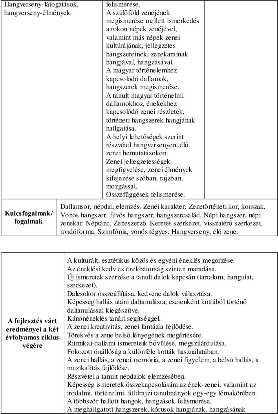 A magyar történelemhez kapcsolódó dallamok, hangszerek megismerése. A tanult magyar történelmi dallamokhoz, énekekhez kapcsolódó zenei részletek, történeti hangszerek hangjának hallgatása.