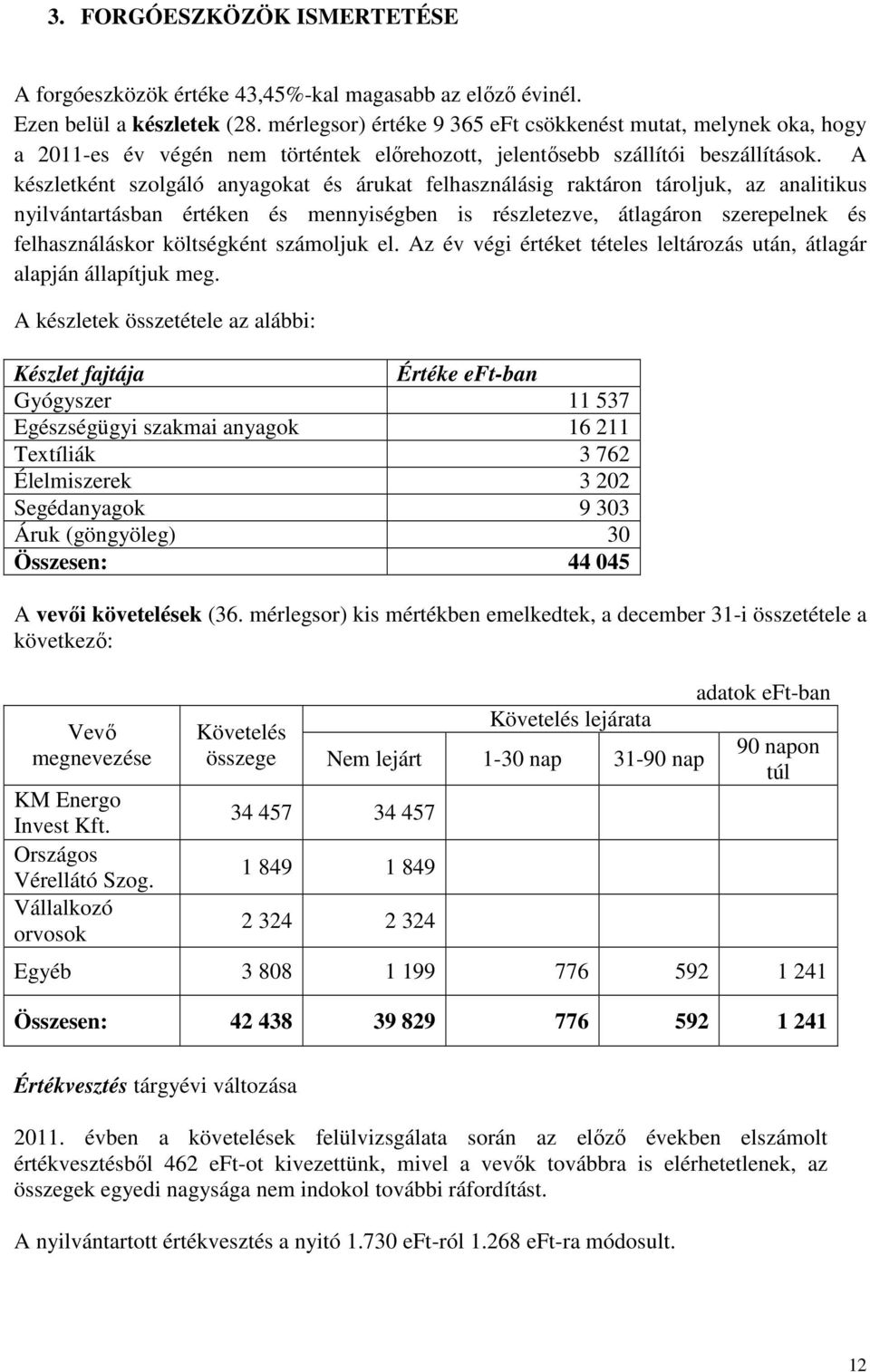 A készletként szolgáló anyagokat és árukat felhasználásig raktáron tároljuk, az analitikus nyilvántartásban értéken és mennyiségben is részletezve, átlagáron szerepelnek és felhasználáskor
