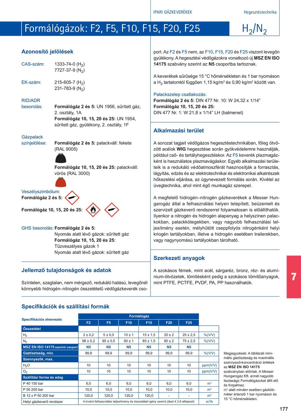 osztály, 1F Formálógáz 2 és 5: palackváll: fekete (RAL 90 05) Formálógáz 10, 15, 20 és 25: palackváll: vörös (RAL 3000) GHS Formálógáz 2 és 5: Nyomás alatt lévô gázok: sûrített gáz Formálógáz 10, 15,