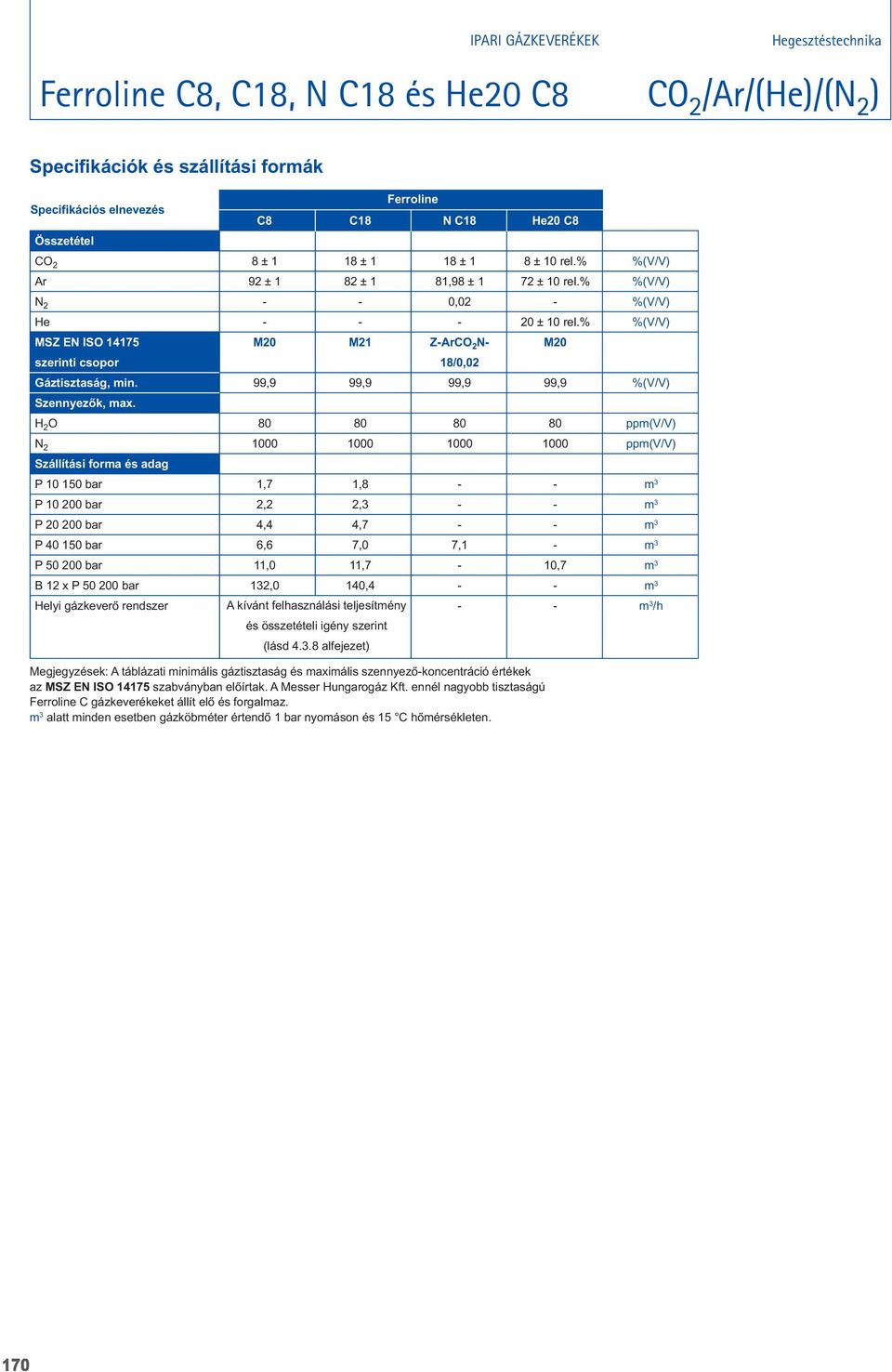 99,9 99,9 99,9 99,9 %(V/V) H 2 O 80 80 80 80 ppm(v/v) N 2 1000 1000 1000 1000 ppm(v/v) P 10 150 bar 1,7 1,8 - - m 3 P 10 200 bar 2,2 2,3 - - m 3 P 20 200 bar 4,4 4,7 - - m 3 P 40 150 bar 6,6 7,0 7,1