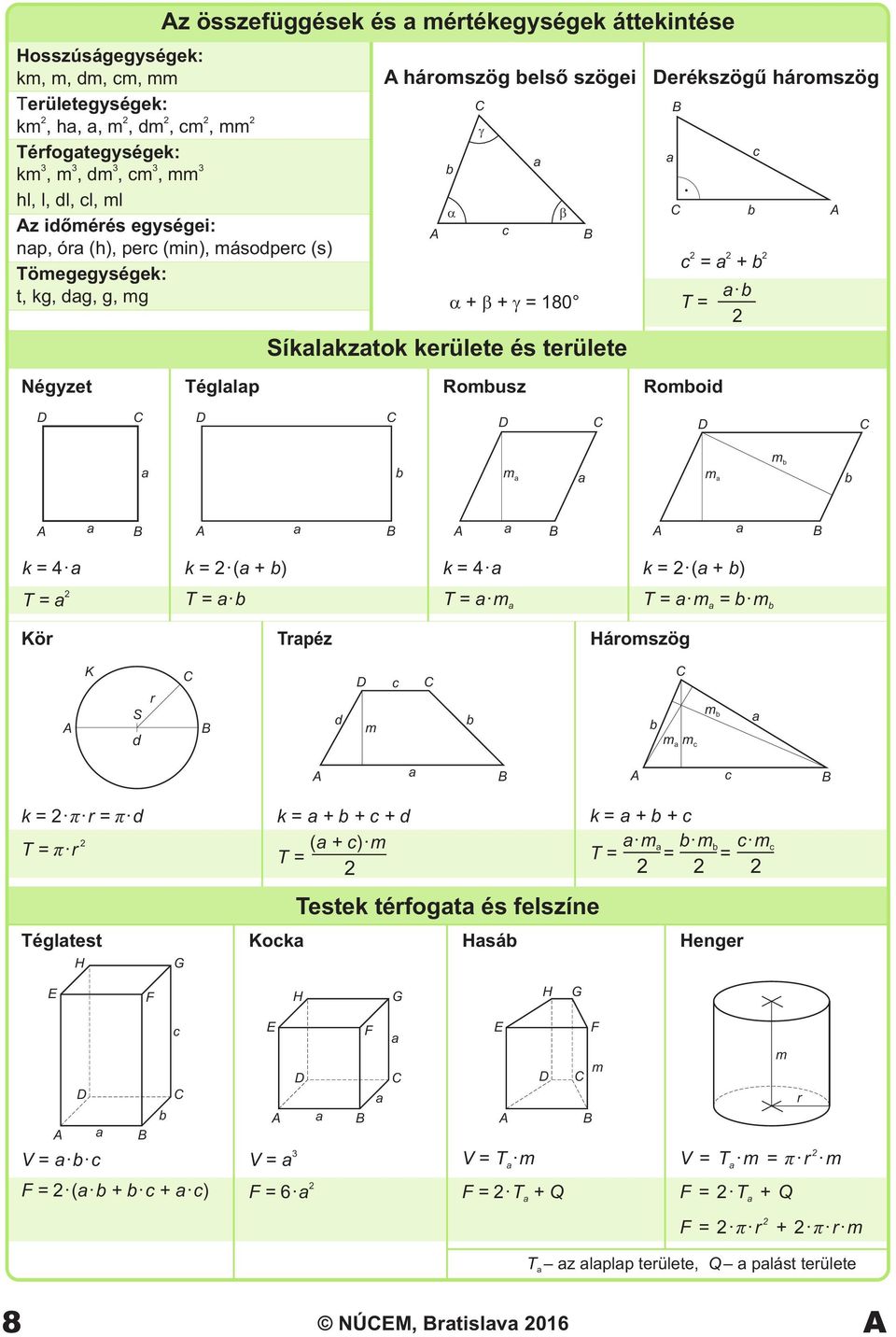 m m k = 4 k = ( + ) k = 4 k = ( + ) T = T = T = m T = m = m Kör Trpéz Háromszög K S d r d m m m m k = π r = π d T = π r k = + + + d T = ( + ) m Tégltest Kok Hsá H G Testek térfogt és felszíne k