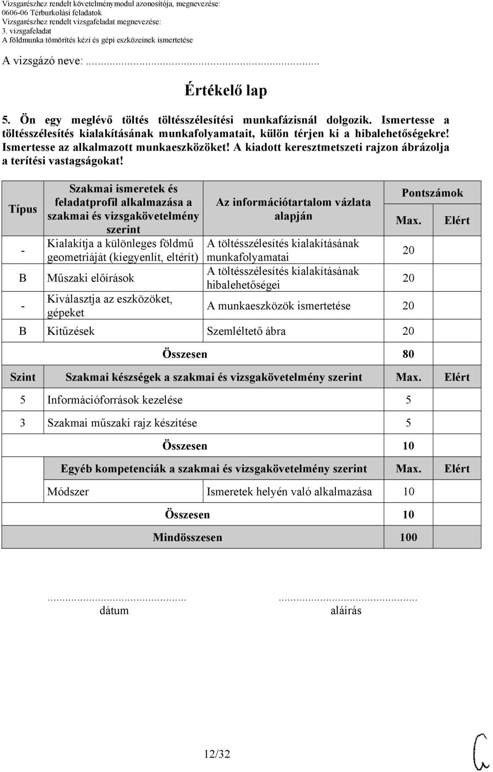 Típus B Szakmai ismeretek és feladatprofil alkalmazása a szakmai és vizsgakövetelmény szerint Kialakítja a különleges földmű geometriáját (kiegyenlít, eltérít) Műszaki előírások Kiválasztja az