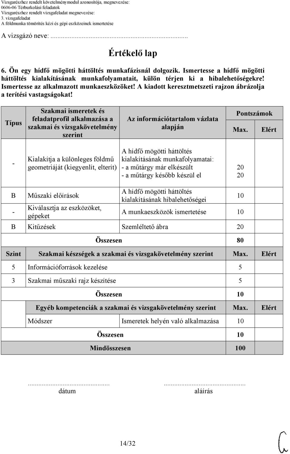 Típus Szakmai ismeretek és feladatprofil alkalmazása a szakmai és vizsgakövetelmény szerint Az információtartalom vázlata alapján Pontszámok Max.