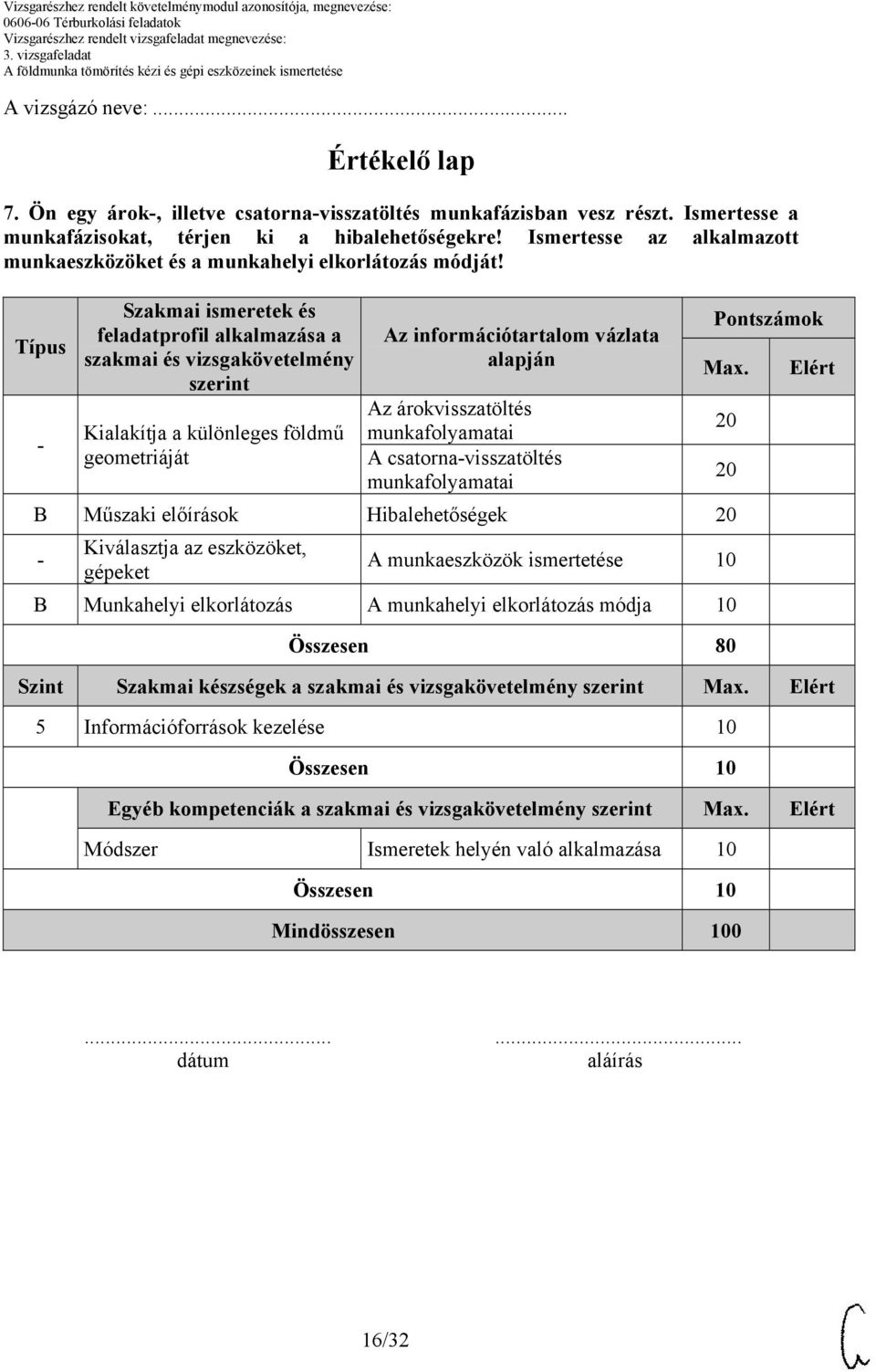 Típus Szakmai ismeretek és feladatprofil alkalmazása a szakmai és vizsgakövetelmény szerint Az információtartalom vázlata alapján Pontszámok Max.