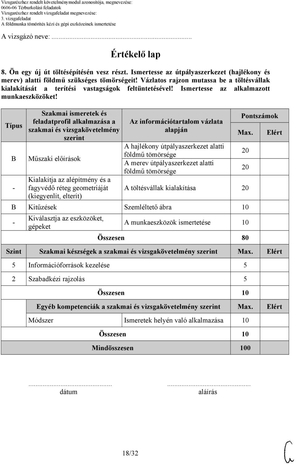 Típus B Szakmai ismeretek és feladatprofil alkalmazása a szakmai és vizsgakövetelmény szerint Műszaki előírások Kialakítja az alépítmény és a fagyvédő réteg geometriáját (kiegyenlít, elterít) Az