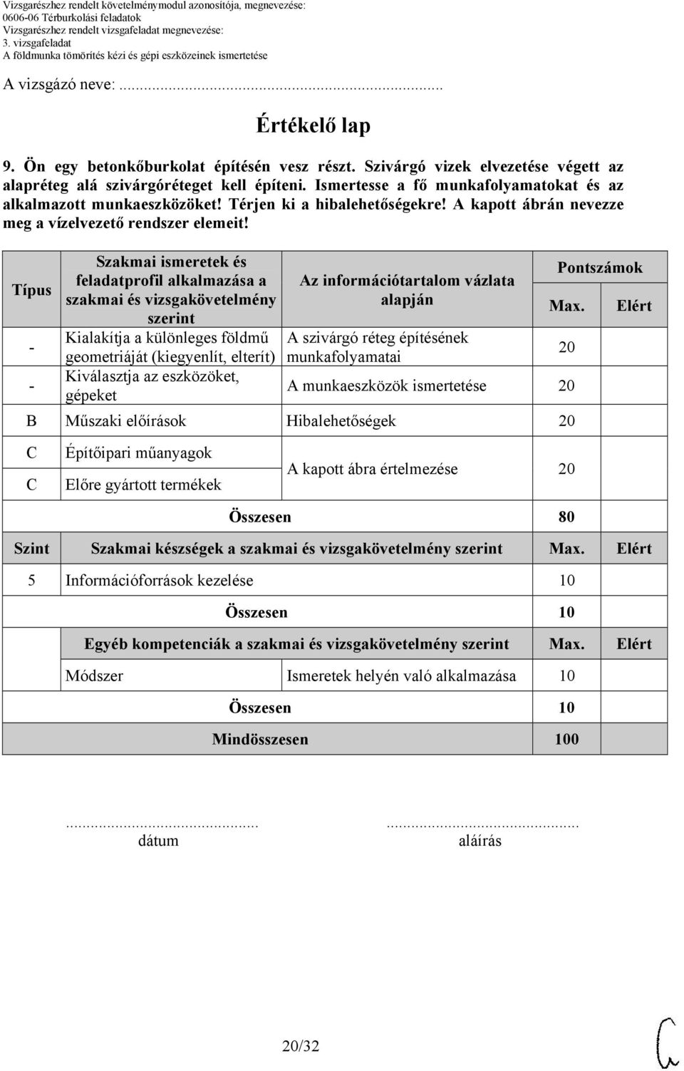 Típus Szakmai ismeretek és feladatprofil alkalmazása a szakmai és vizsgakövetelmény szerint Kialakítja a különleges földmű geometriáját (kiegyenlít, elterít) Kiválasztja az eszközöket, gépeket Az