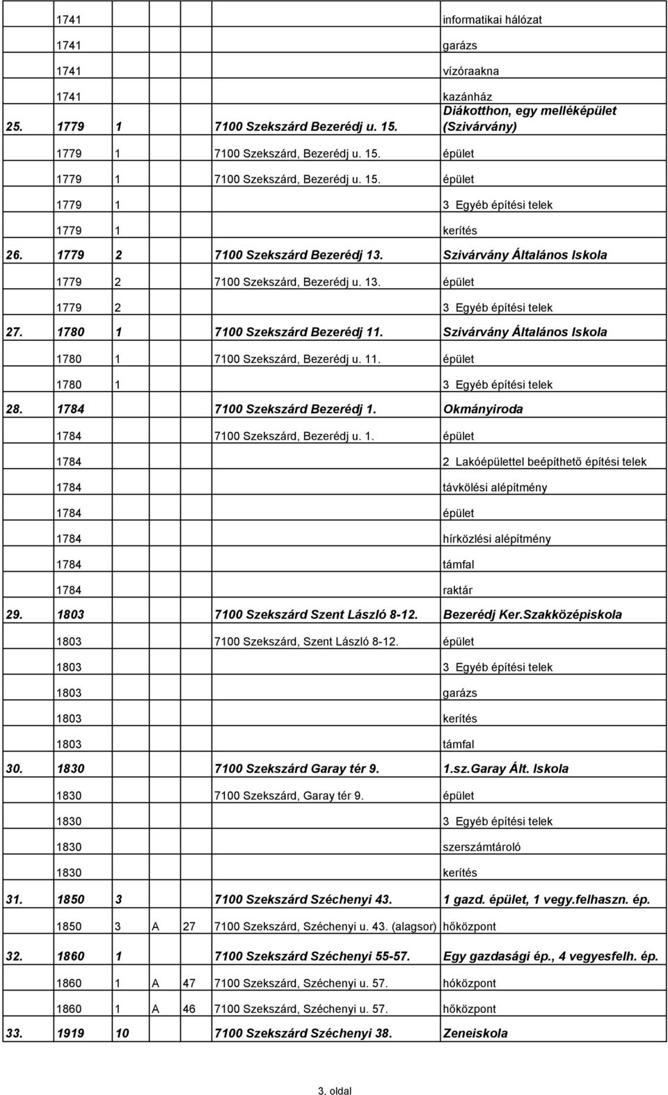 1780 1 7100 Szekszárd Bezerédj 11. Szivárvány Általános Iskola 1780 1 7100 Szekszárd, Bezerédj u. 11. épület 1780 1 3 Egyéb építési telek 28. 1784 7100 Szekszárd Bezerédj 1.