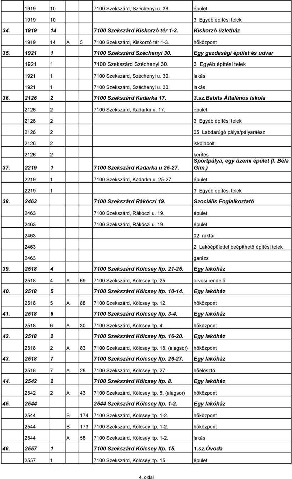 30. lakás 36. 2126 2 7100 Szekszárd Kadarka 17. 3.sz.Babits Általános Iskola 2126 2 7100 Szekszárd, Kadarka u. 17. épület 2126 2 3 Egyéb építési telek 2126 2 05 Labdarúgó pálya/pályaráész 2126 2 iskolabolt 2126 2 kerítés Sportpálya, egy üzemi épület (I.