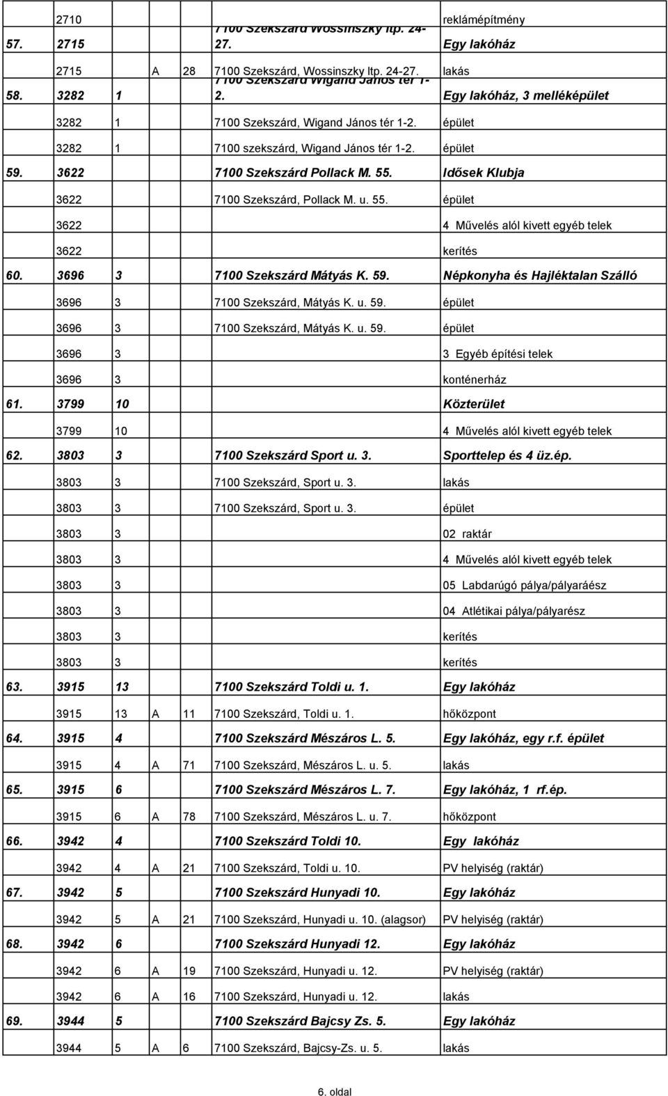 Idősek Klubja 3622 7100 Szekszárd, Pollack M. u. 55. épület 3622 4 Művelés alól kivett egyéb telek 3622 kerítés 60. 3696 3 7100 Szekszárd Mátyás K. 59.