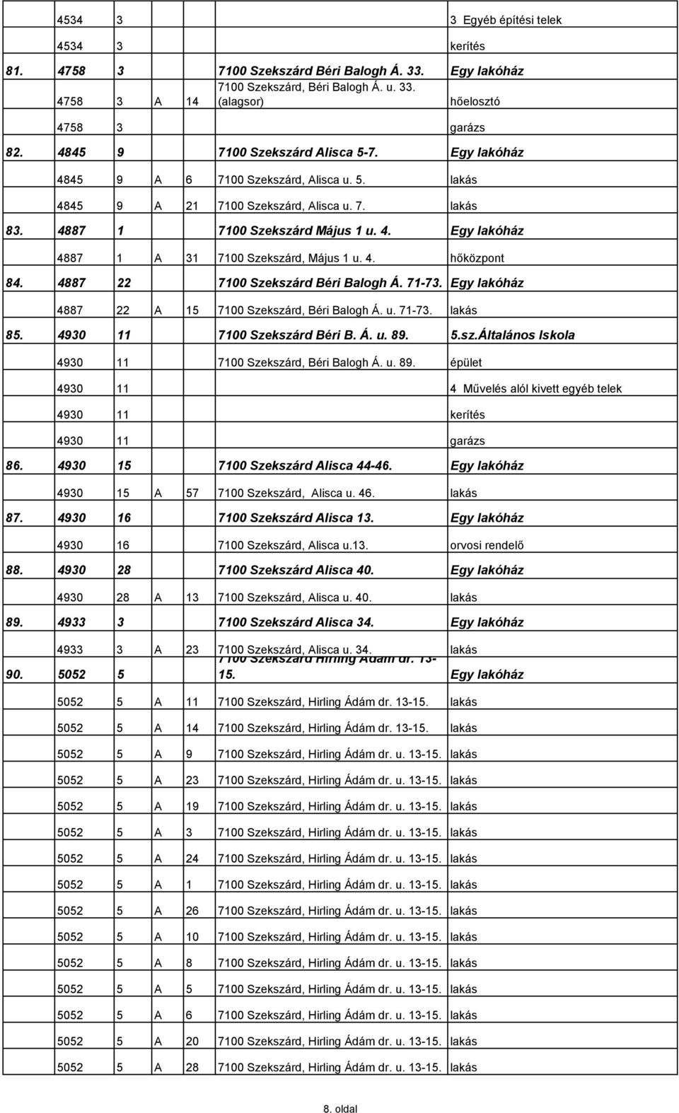 4. hőközpont 84. 4887 22 7100 Szekszárd Béri Balogh Á. 71-73. Egy lakóház 4887 22 A 15 7100 Szekszárd, Béri Balogh Á. u. 71-73. lakás 85. 4930 11 7100 Szekszárd Béri B. Á. u. 89. 5.sz.Általános Iskola 4930 11 7100 Szekszárd, Béri Balogh Á.