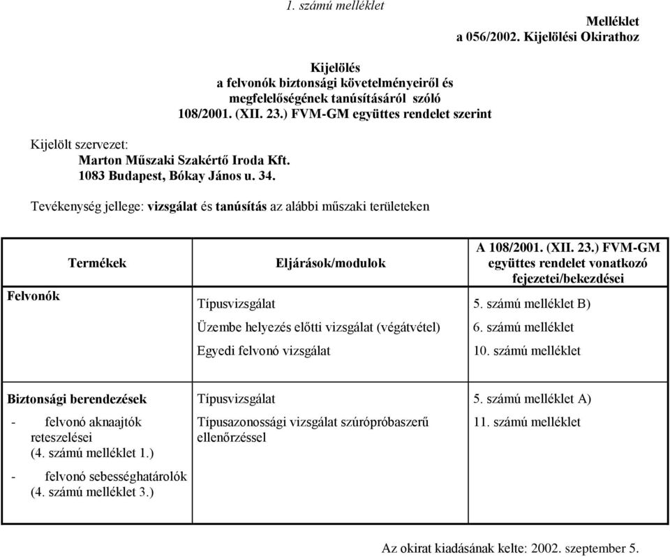 számú melléklet B) Üzembe helyezés előtti vizsgálat (végátvétel) 6. számú melléklet Egyedi felvonó vizsgálat 10. számú melléklet Biztonsági berendezések - felvonó aknaajtók reteszelései (4.