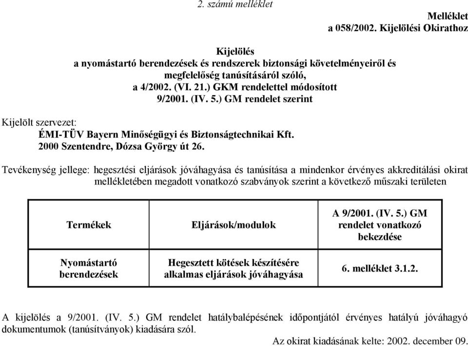 Tevékenység jellege: hegesztési eljárások jóváhagyása és tanúsítása a mindenkor érvényes akkreditálási okirat mellékletében megadott vonatkozó szabványok szerint a következő műszaki területen