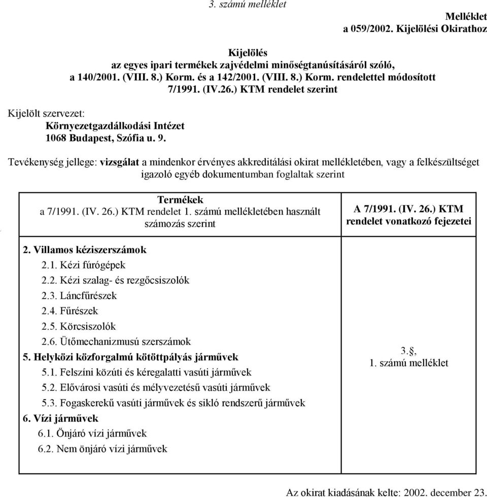 Tevékenység jellege: vizsgálat a mindenkor érvényes akkreditálási okirat mellékletében, vagy a felkészültséget igazoló egyéb dokumentumban foglaltak szerint a 7/1991. (IV. 26.) KTM rendelet 1.