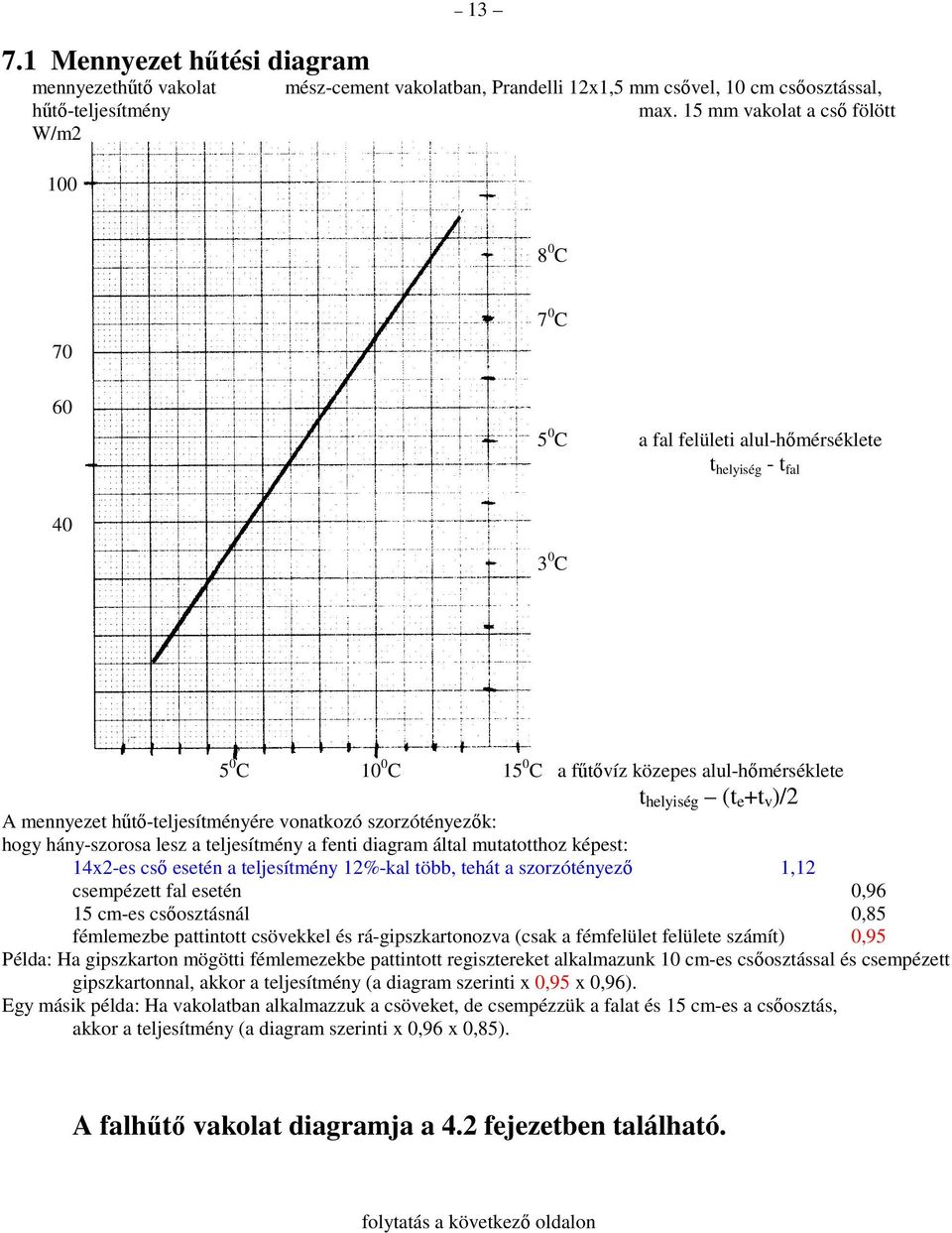 mennyezet hőtı-teljesítményére vonatkozó szorzótényezık: hogy hány-szorosa lesz a teljesítmény a fenti diagram által mutatotthoz képest: 14x2-es csı esetén a teljesítmény 12%-kal több, tehát a