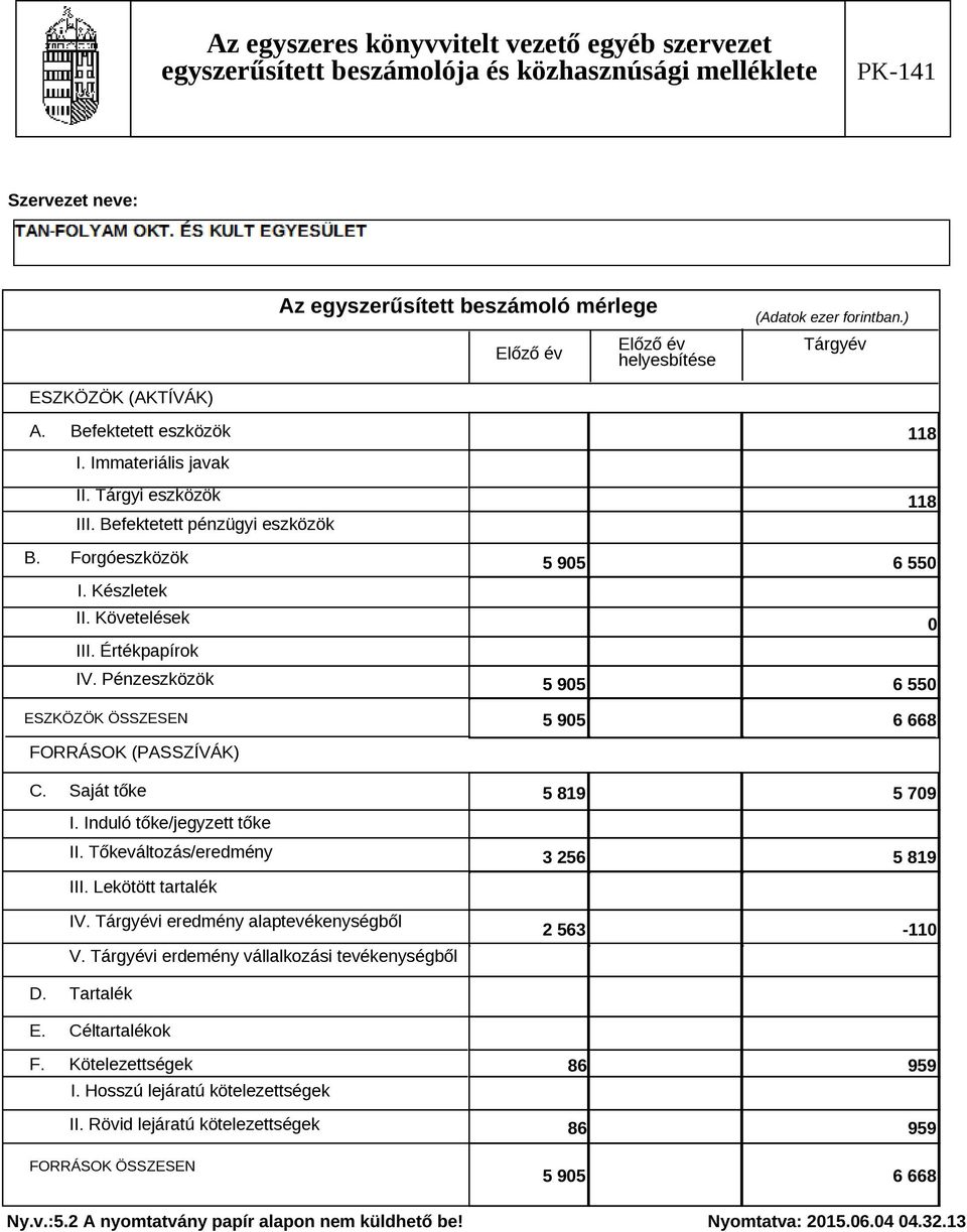 Induló tőke/jegyzett tőke II. Tőkeváltozás/eredmény III. Lekötött tartalék IV. Tárgyévi eredmény alaptevékenységből V. Tárgyévi erdemény vállalkozási tevékenységből D.