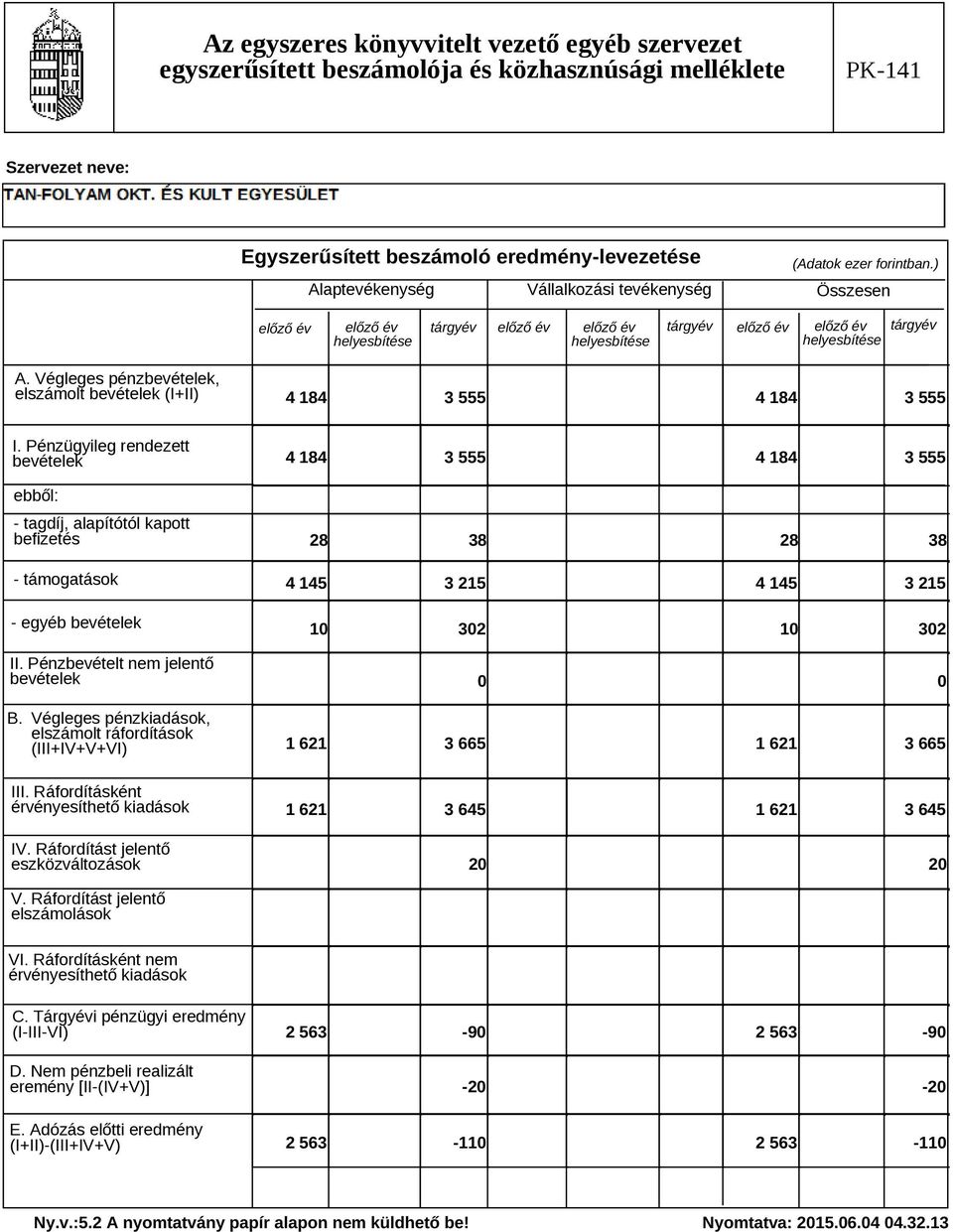Pénzbevételt nem jelentő bevételek B. Végleges pénzkiadások, elszámolt ráfordítások (III+IV+V+VI) III. Ráfordításként érvényesíthető kiadások IV.