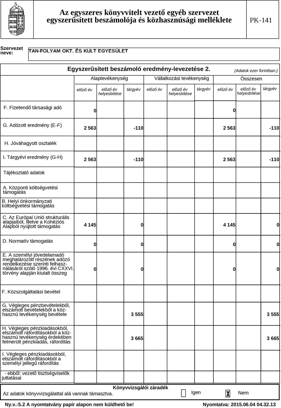 Helyi önkormányzati költségvetési támogatás C. Az Európai Unió strukturális alapjaiból, illetve a Kohéziós Alapból nyújtott támogatás 4 145 0 4 145 0 D. Normatív támogatás E.