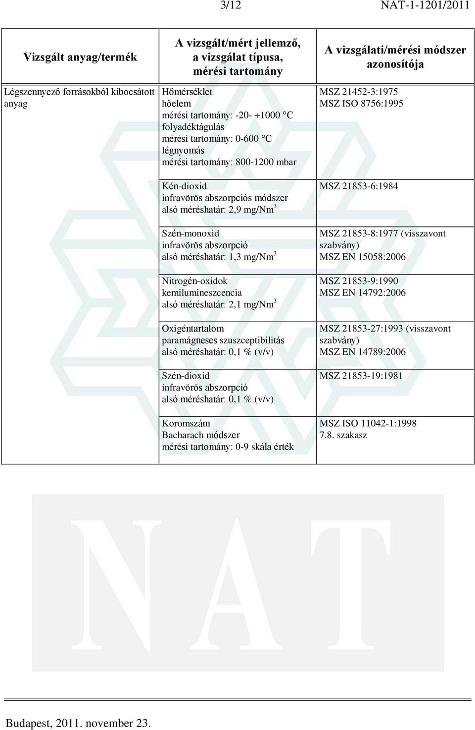 méréshatár: 1,3 mg/nm 3 Nitrogén-oxidok kemilumineszcencia alsó méréshatár: 2,1 mg/nm 3 Oxigéntartalom paramágneses szuszceptibilitás alsó méréshatár: 0,1 % (v/v) Szén-dioxid infravörös abszorpció