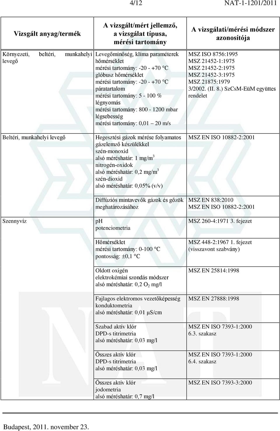 légsebesség mérési tartomány: 0,01 20 m/s MSZ ISO 87