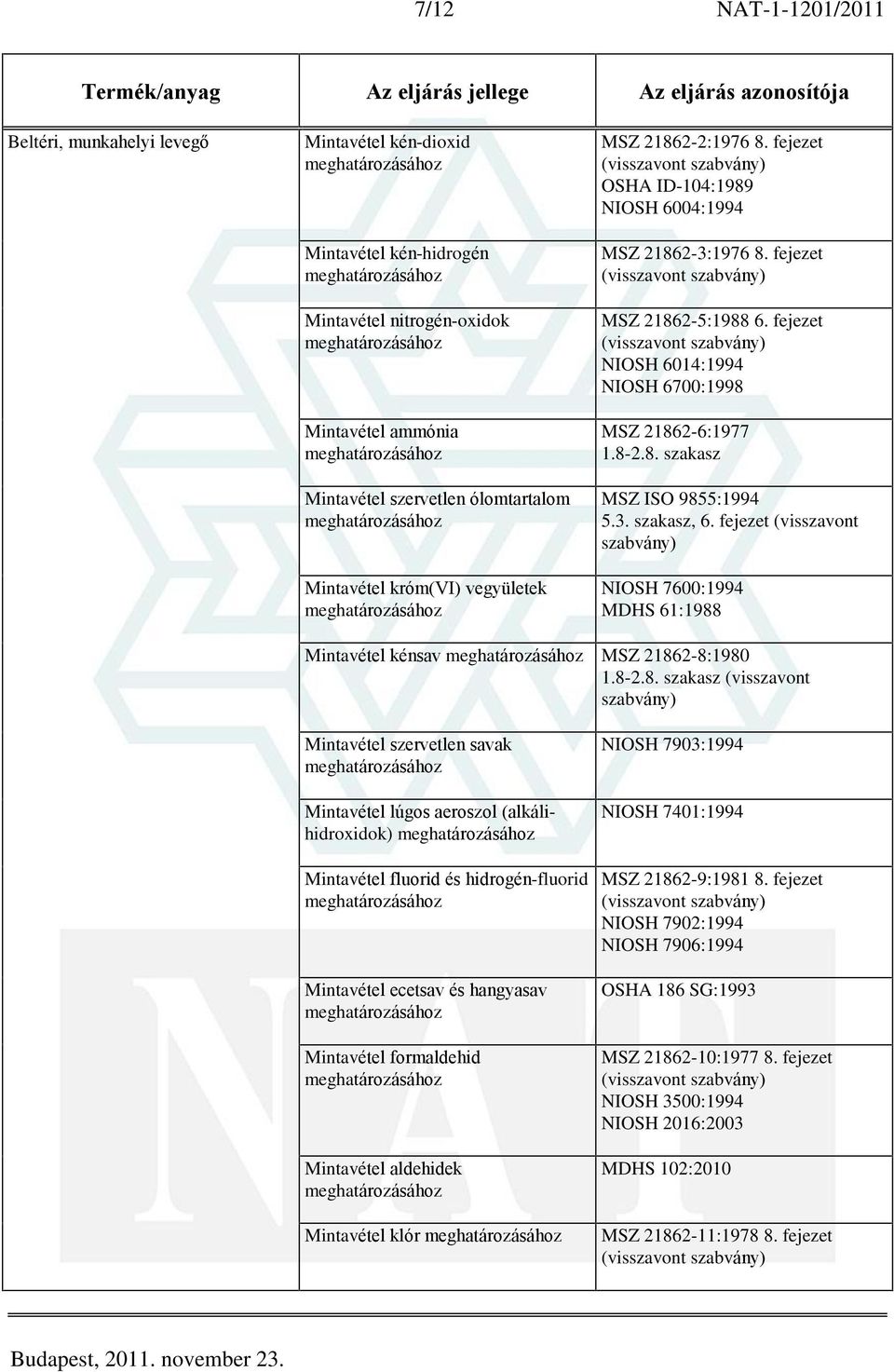 fejezet NIOSH 6014:1994 NIOSH 6700:1998 