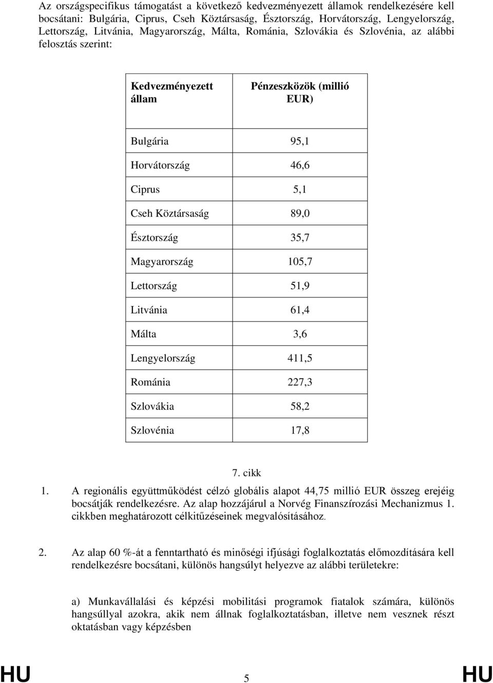 Észtország 35,7 Magyarország 105,7 Lettország 51,9 Litvánia 61,4 Málta 3,6 Lengyelország 411,5 Románia 227,3 Szlovákia 58,2 Szlovénia 17,8 7. cikk 1.