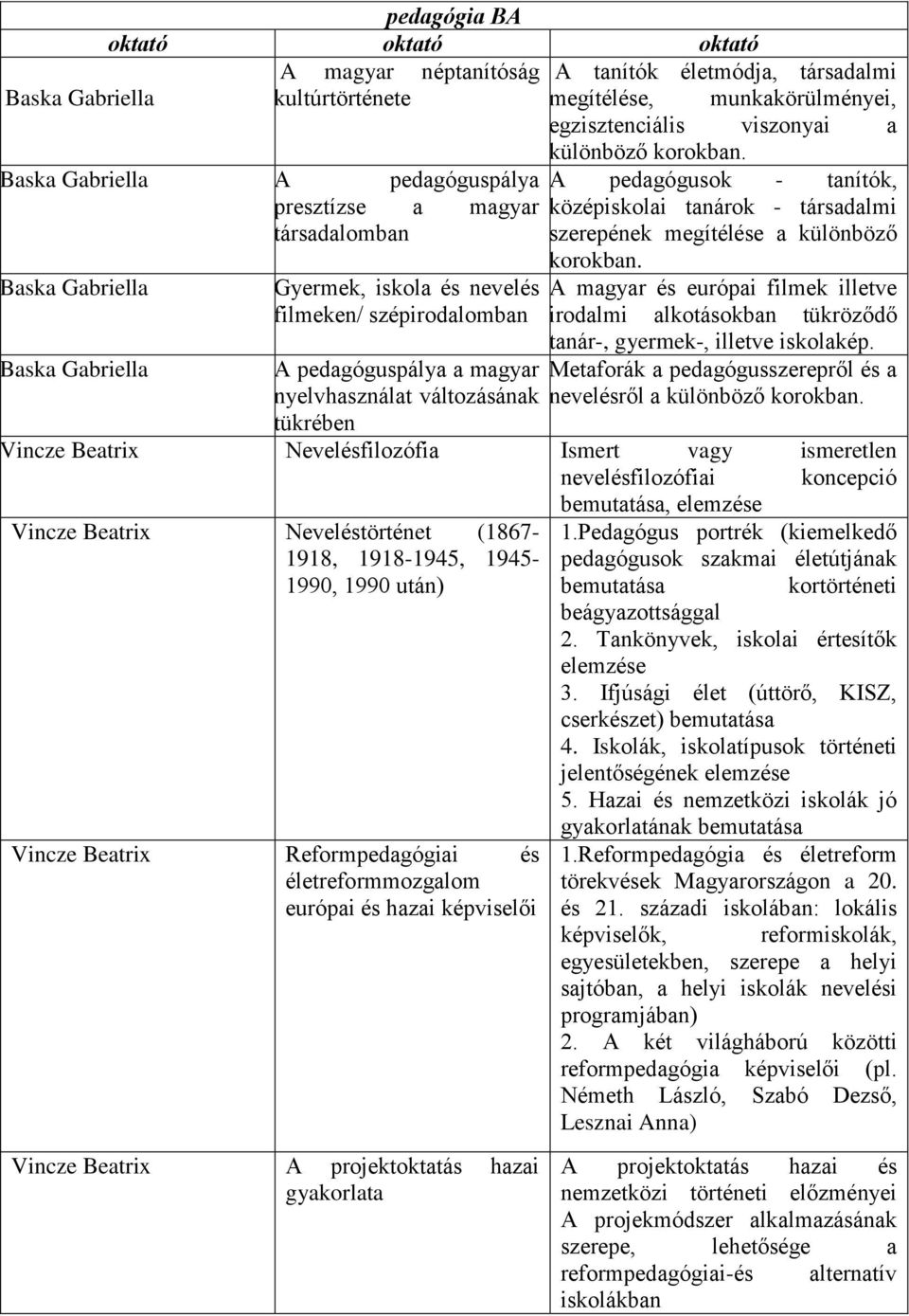 Gyermek, iskola és nevelés filmeken/ szépirodalomban A pedagóguspálya a magyar nyelvhasználat változásának tükrében korokban.