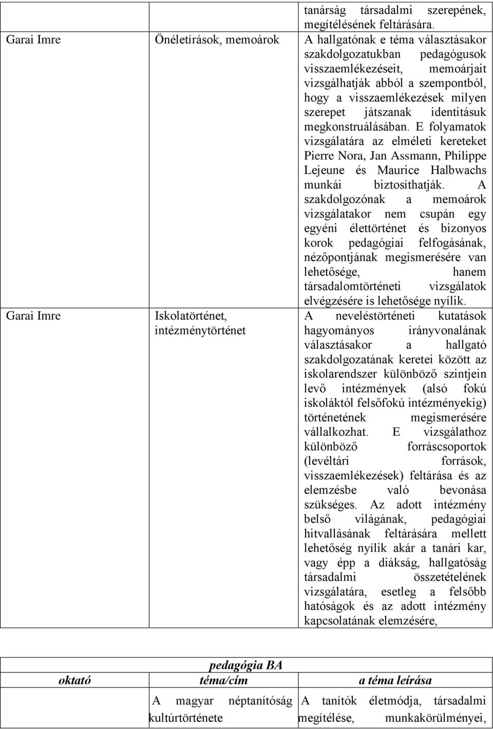 szerepet játszanak identitásuk megkonstruálásában. E folyamatok vizsgálatára az elméleti kereteket Pierre Nora, Jan Assmann, Philippe Lejeune és Maurice Halbwachs munkái biztosíthatják.