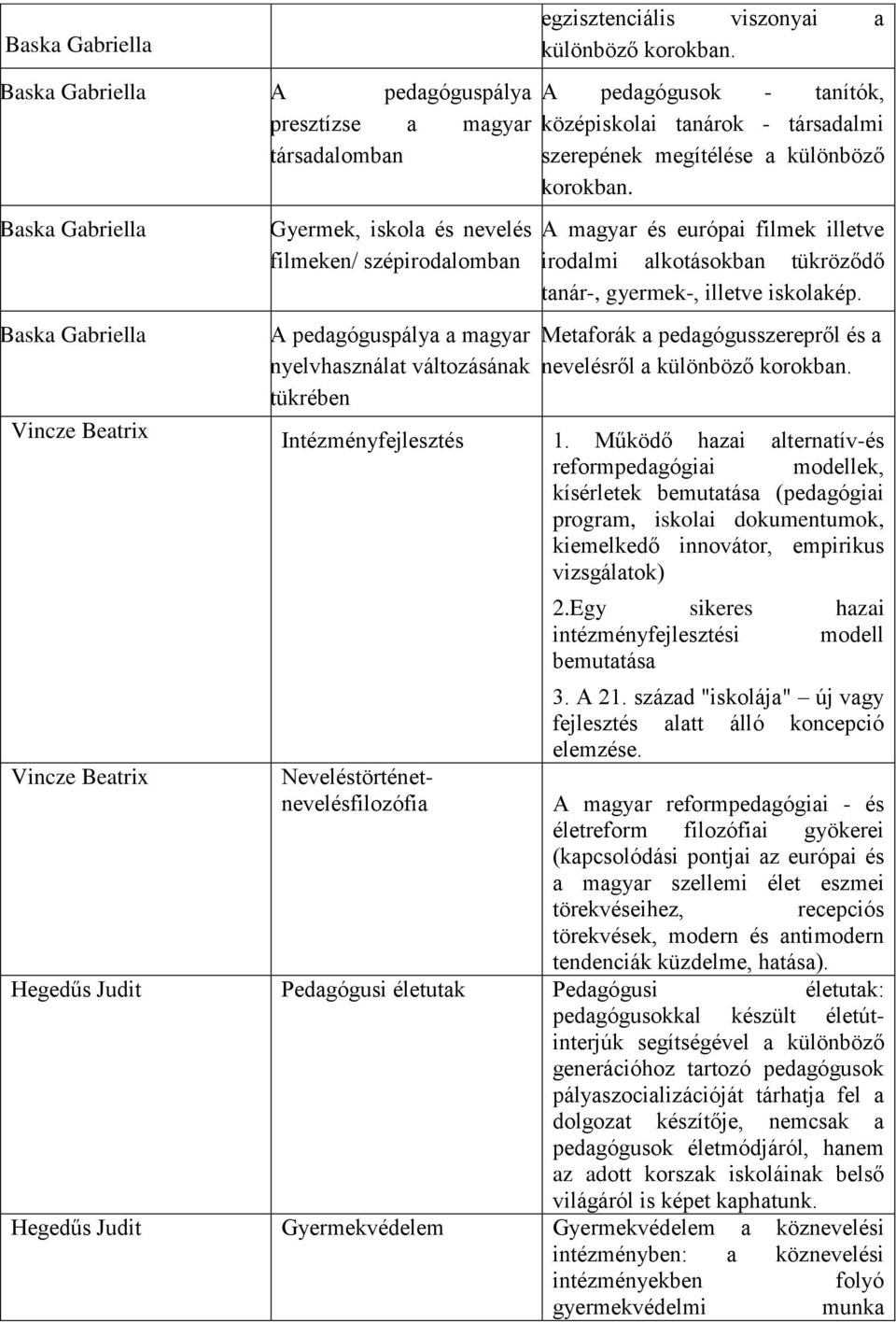 a magyar nyelvhasználat változásának tükrében A pedagógusok - tanítók, középiskolai tanárok - társadalmi szerepének megítélése a különböző korokban.