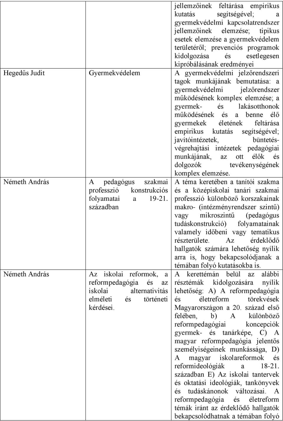 gyermek- és lakásotthonok működésének és a benne élő gyermekek életének feltárása empirikus kutatás segítségével; javítóintézetek, büntetésvégrehajtási intézetek pedagógiai munkájának, az ott élők és