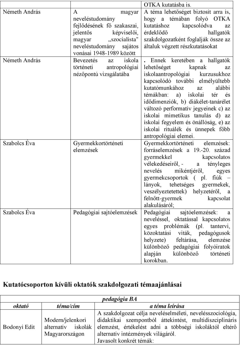 A téma lehetőséget biztosít arra is, hogy a témában folyó OTKA kutatáshoz kapcsolódva az érdeklődő hallgatók szakdolgozatként foglalják össze az általuk végzett részkutatásokat.