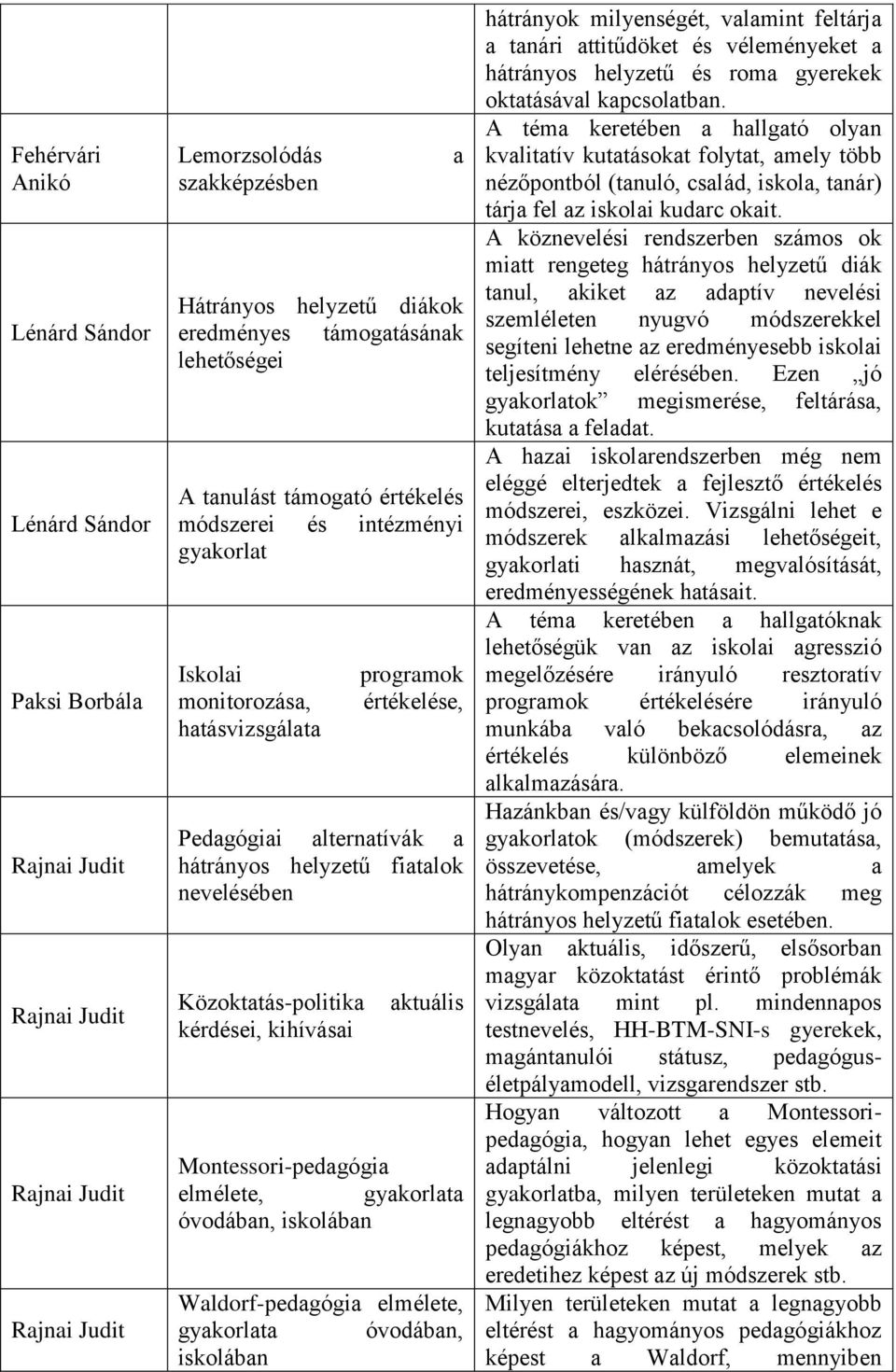 nevelésében Közoktatás-politika kérdései, kihívásai aktuális Montessori-pedagógia elmélete, gyakorlata óvodában, iskolában Waldorf-pedagógia elmélete, gyakorlata óvodában, iskolában hátrányok