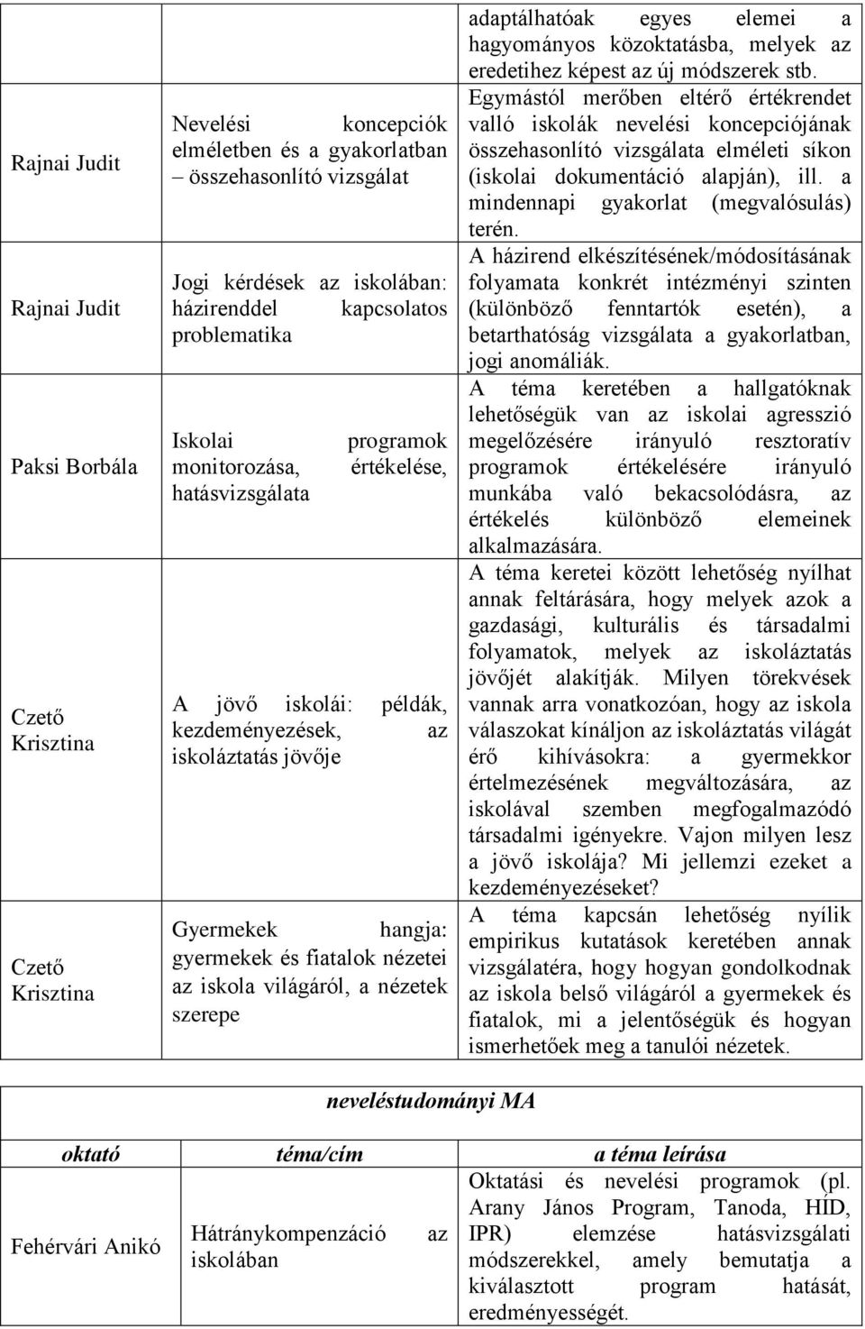 világáról, a nézetek szerepe adaptálhatóak egyes elemei a hagyományos közoktatásba, melyek az eredetihez képest az új módszerek stb.