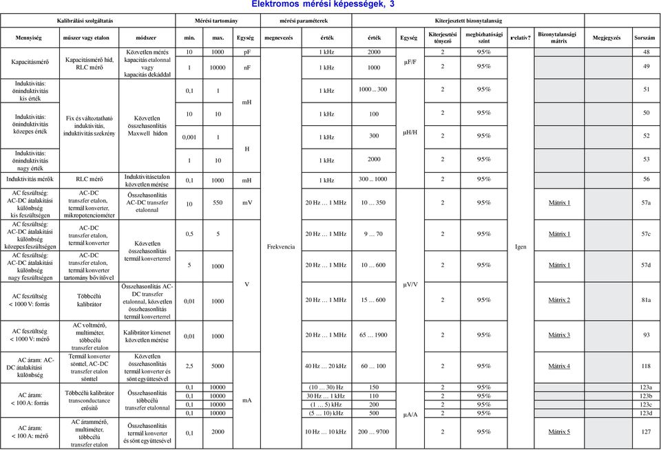 Elektromos és időmérések - PDF Ingyenes letöltés