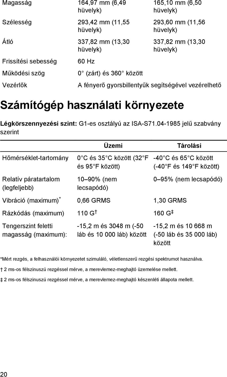 04-1985 jelű szabvány szerint Hőmérséklet-tartomány Relatív páratartalom (legfeljebb) Üzemi 0 C és 35 C között (32 F és 95 F között) 10 90% (nem lecsapódó) Tárolási -40 C és 65 C között (-40 F és 149