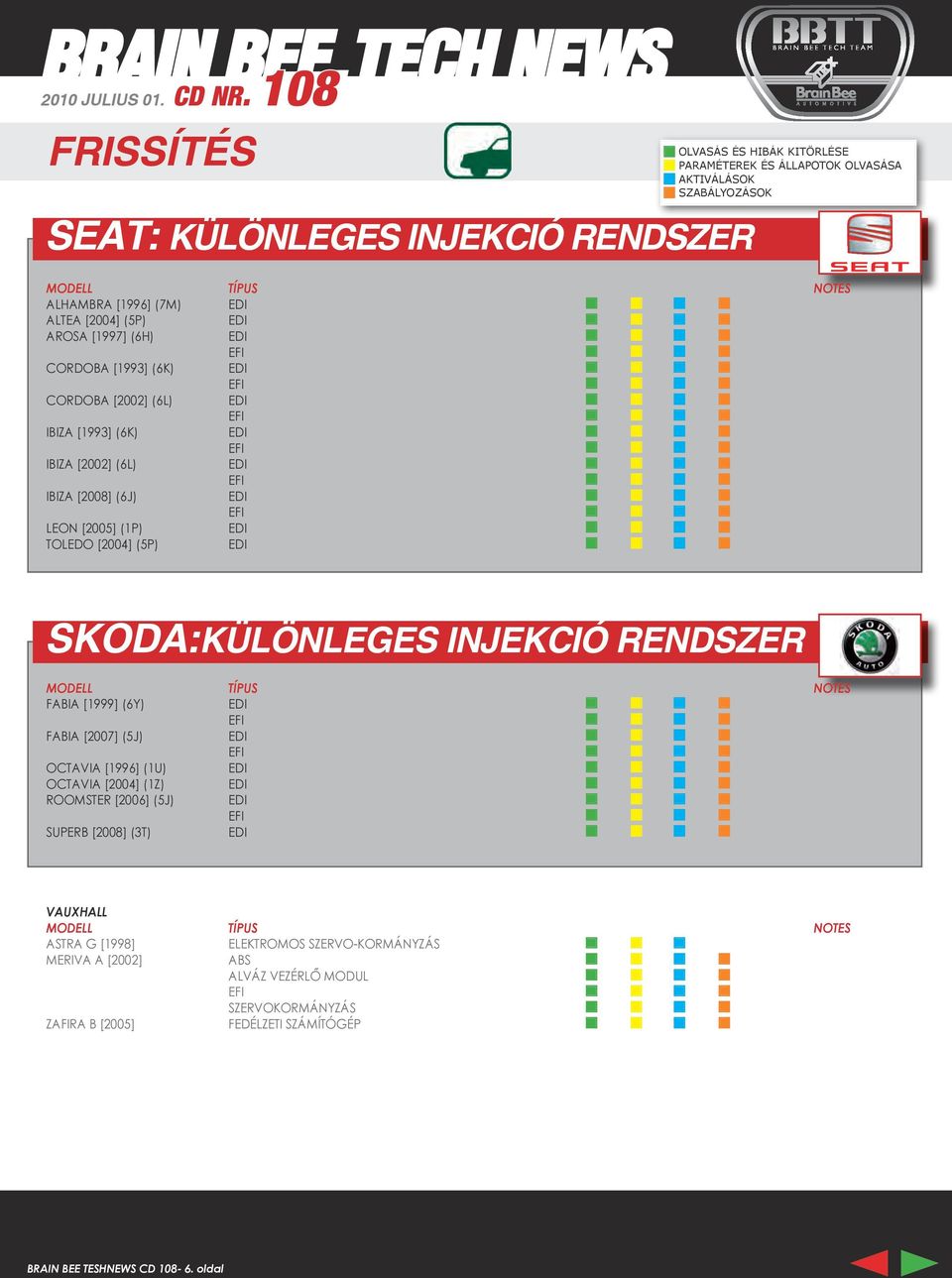 INJEKCIÓ RENDSZER FABIA [1999] (6Y) FABIA [2007] (5J) OCTAVIA [1996] (1U) OCTAVIA [2004] (1Z) ROOMSTER [2006] (5J) SUPERB